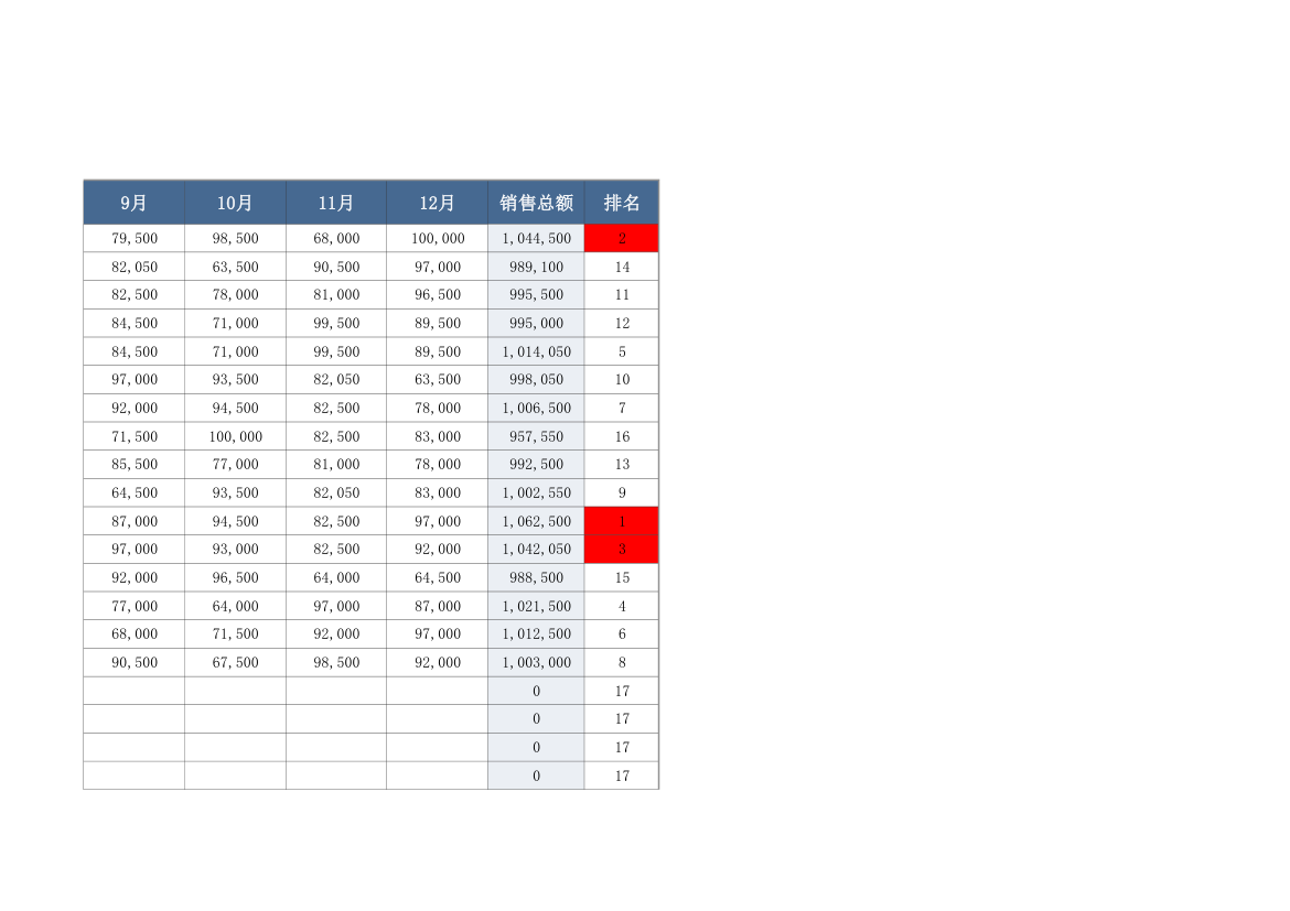 各部门年度销售业绩表-数据图表.xlsx第3页