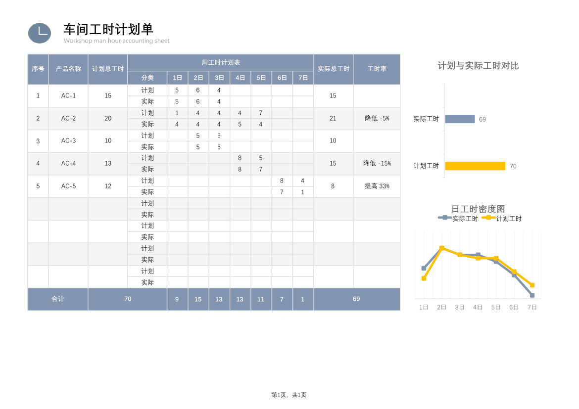 车间工时核算单.xlsx第1页