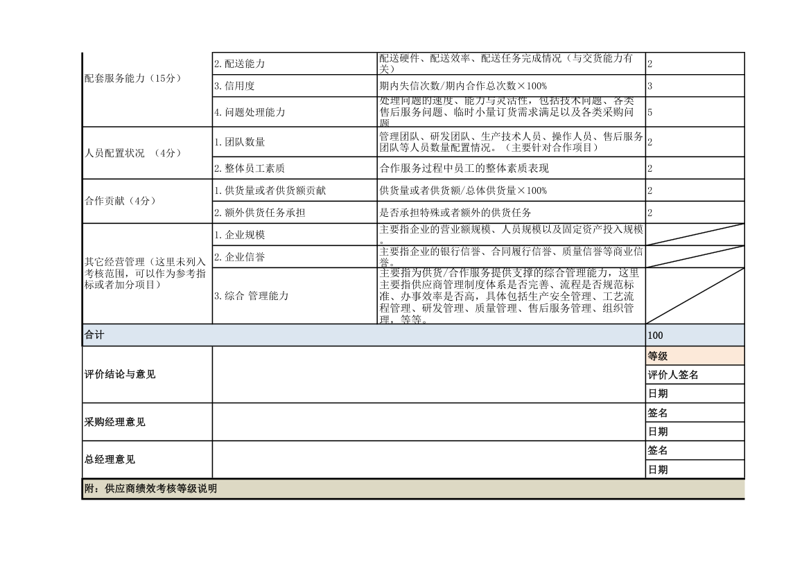 供应商评审表.xlsx第2页