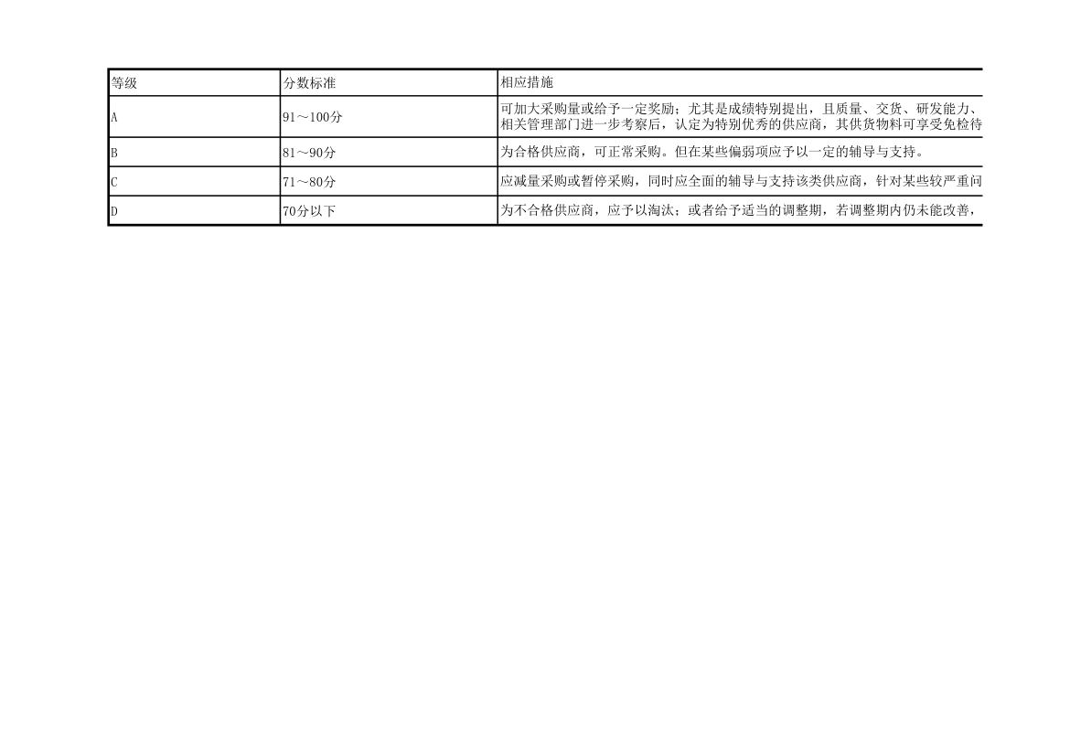 供应商评审表.xlsx第3页