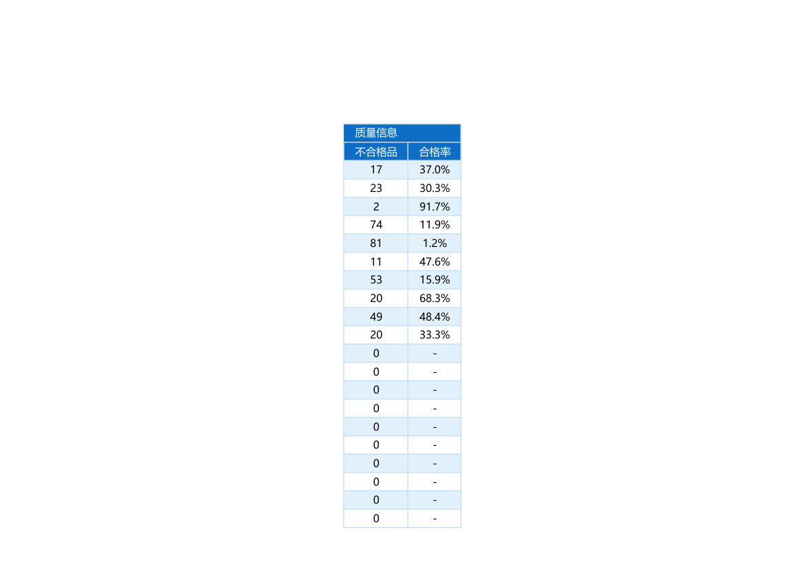 产品生产报表.xlsx第6页