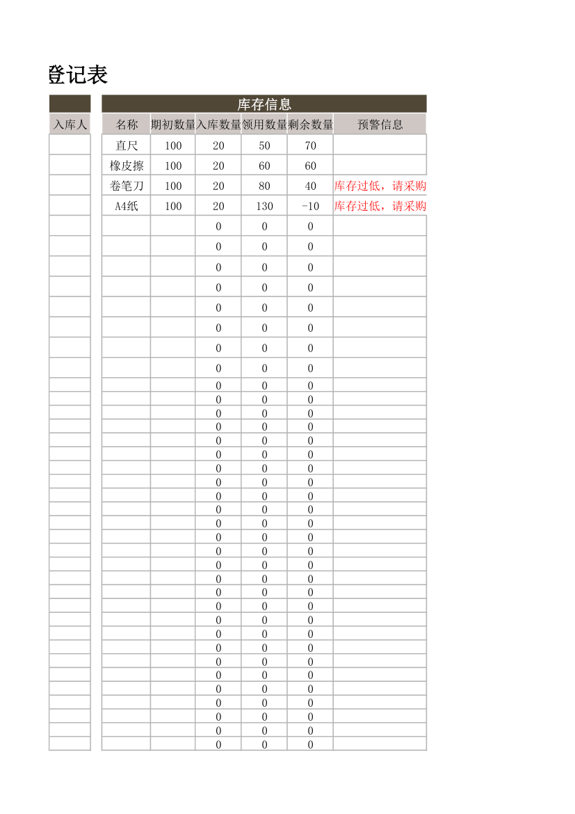 办公用品采购领用登记表.xlsx第15页