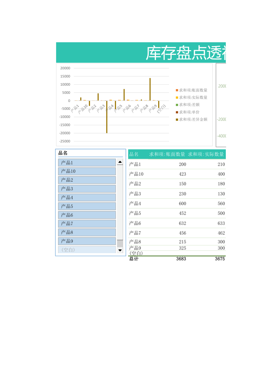 库存盘点明细表透视表.xlsx第3页