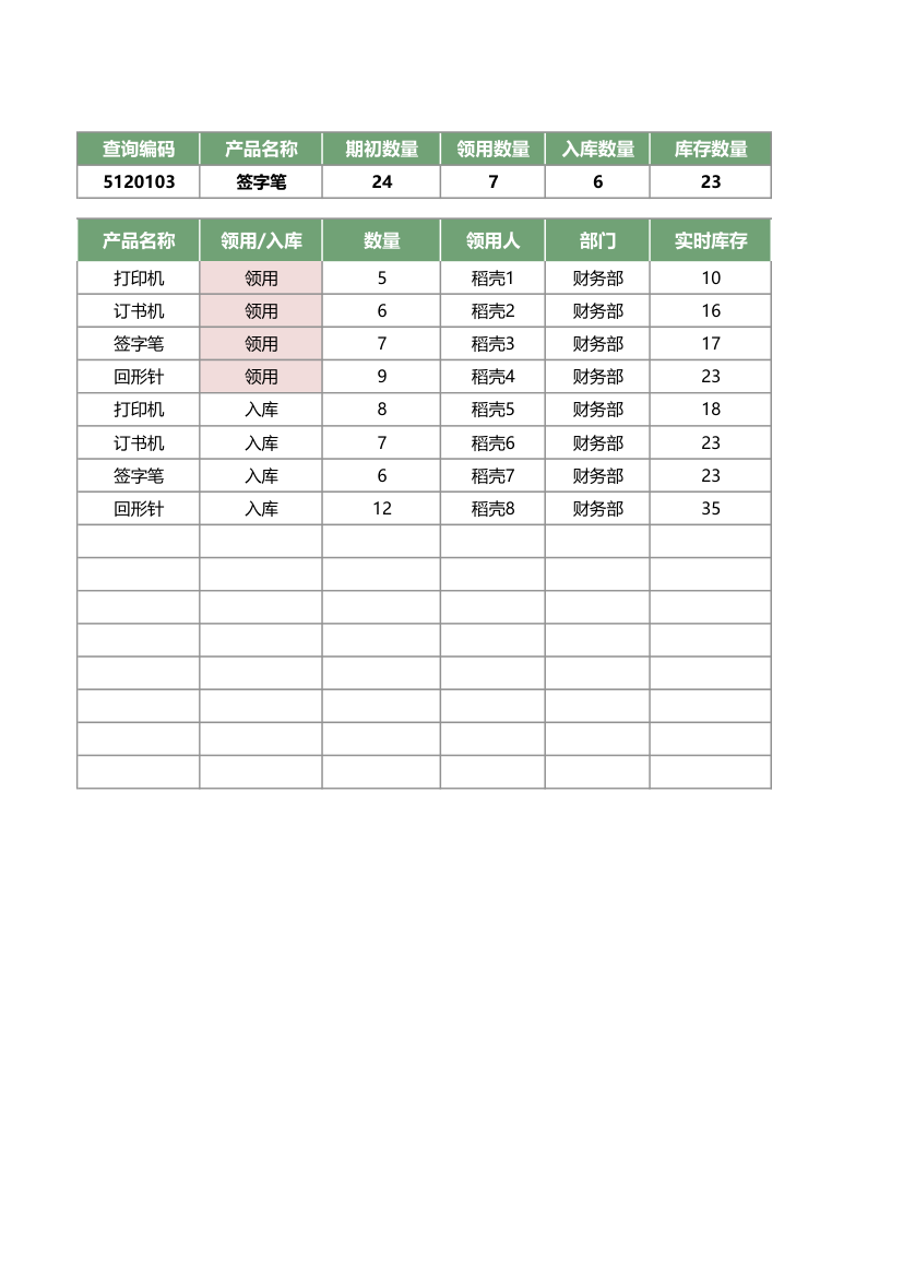 办公用品领用出库登记明细表.xlsx第42页