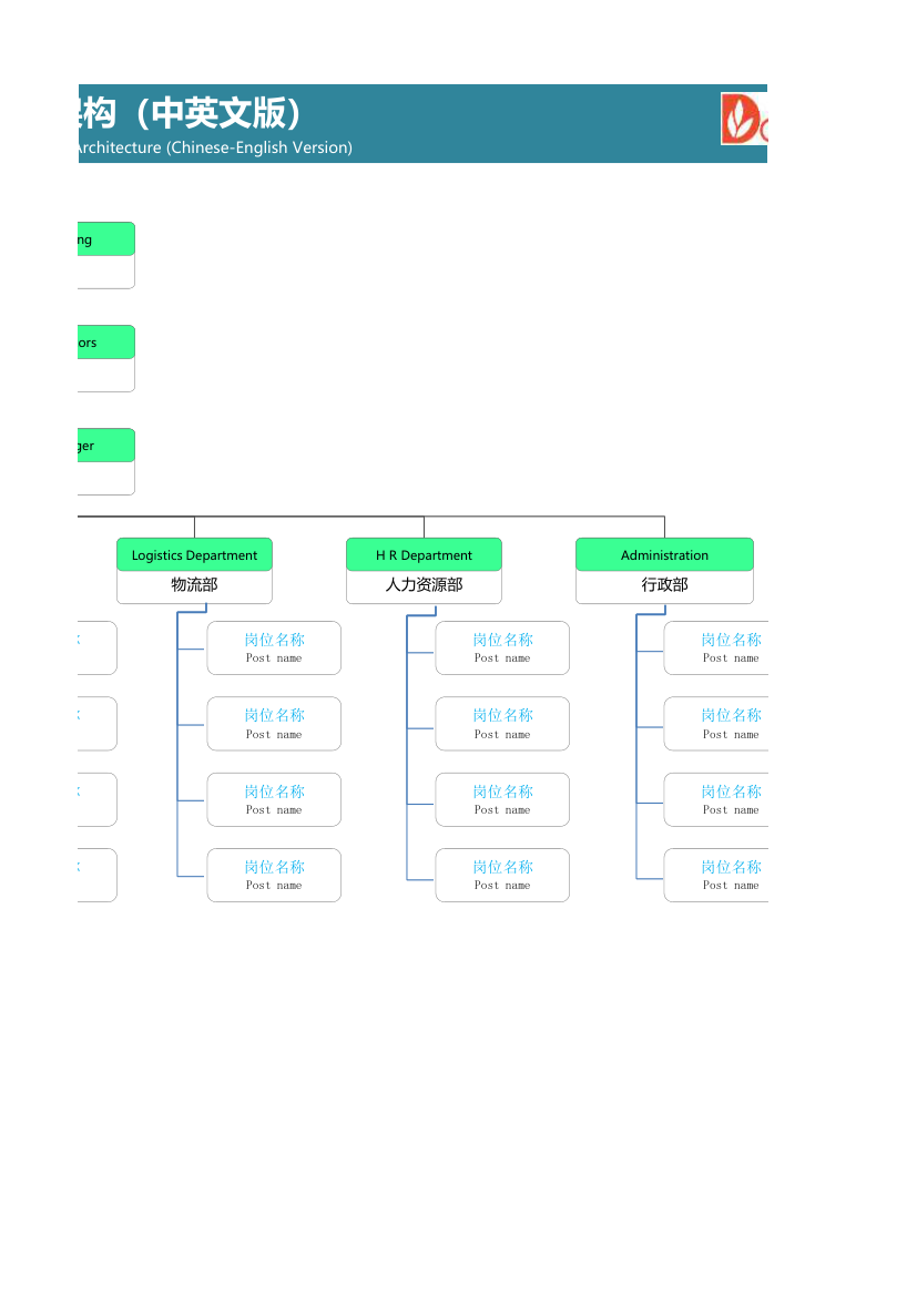 公司组织架构（中英文版）.xlsx第2页