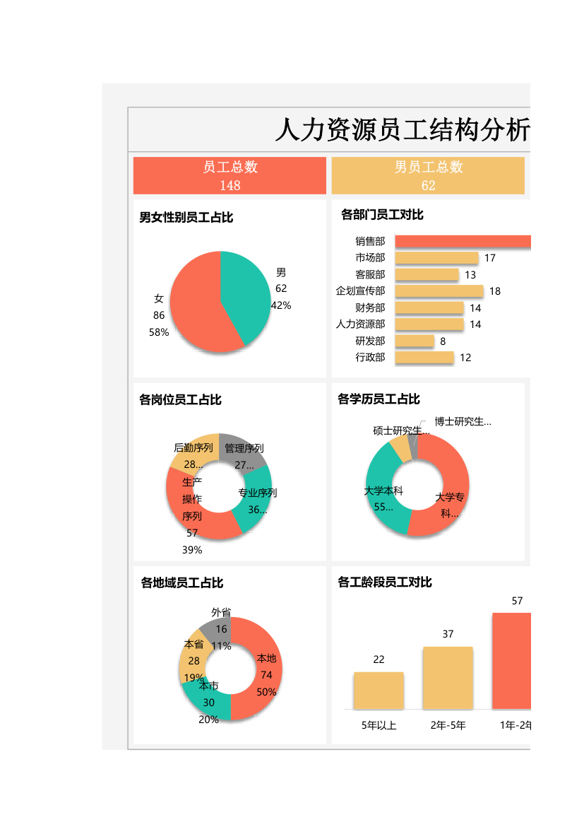 人力资源员工结构分析图表.xlsx第1页