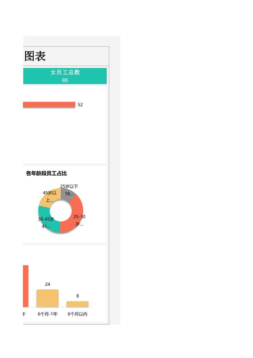 人力资源员工结构分析图表.xlsx第3页