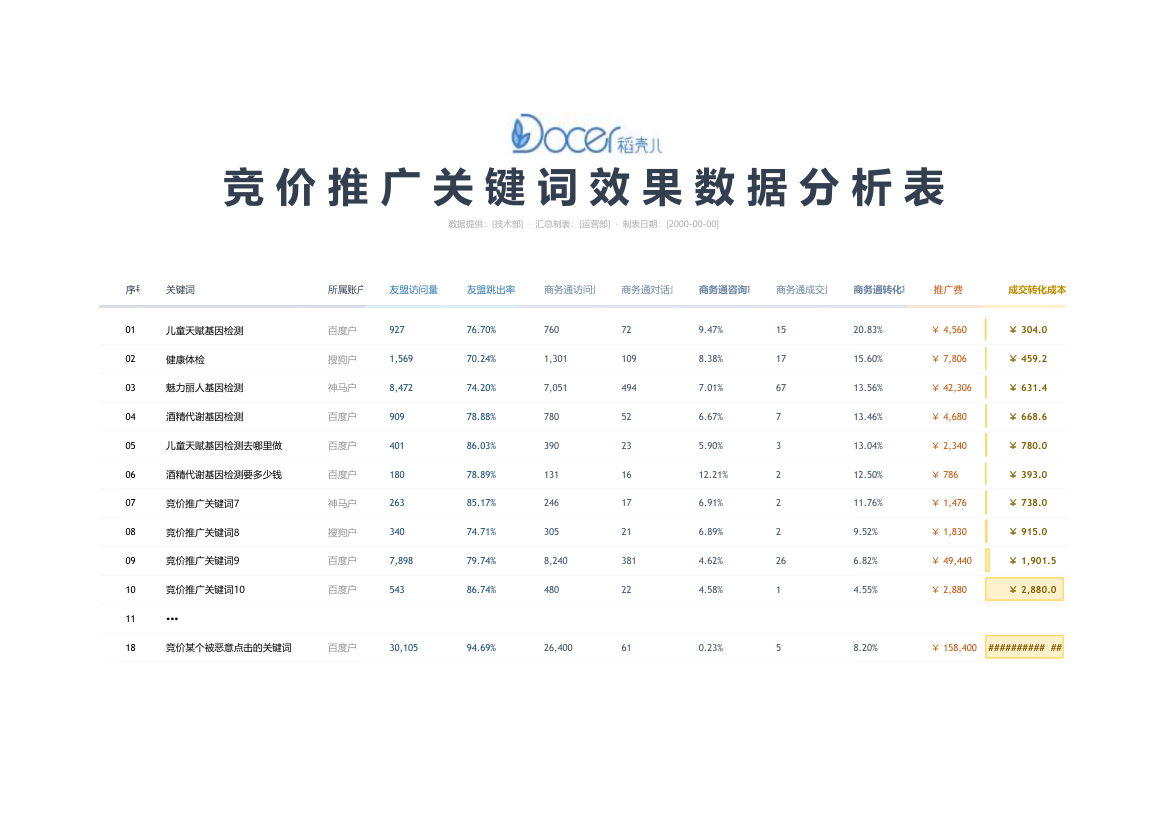 竞价推广关键词效果数据分析表.xlsx第1页