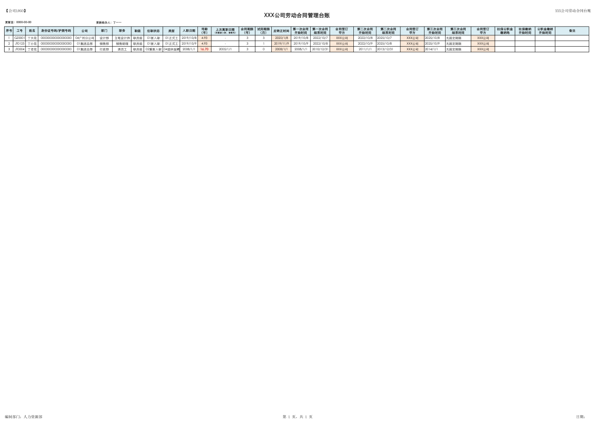 劳动合同管理台账表.xlsx第1页