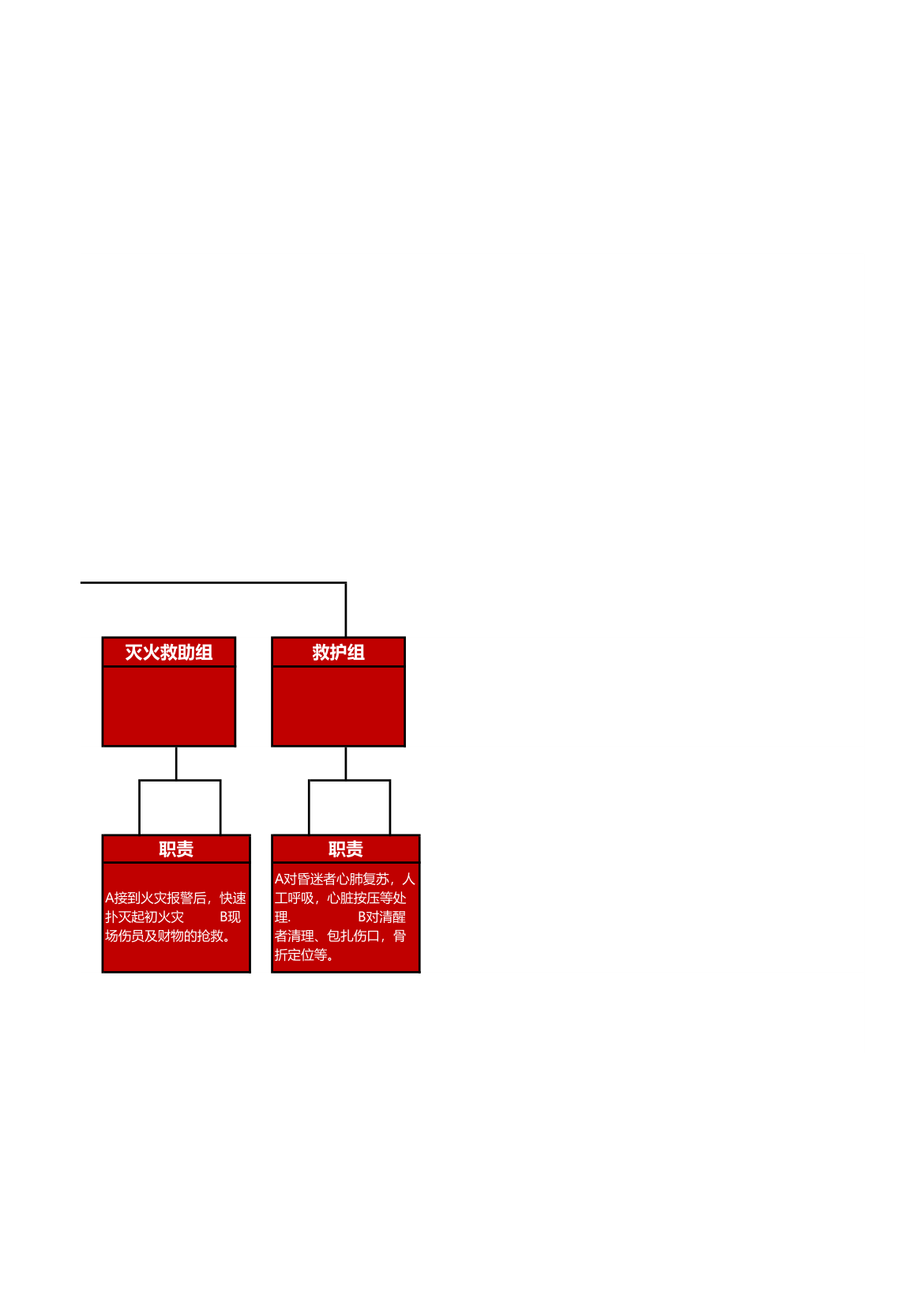 消防组织结构图.xls第2页