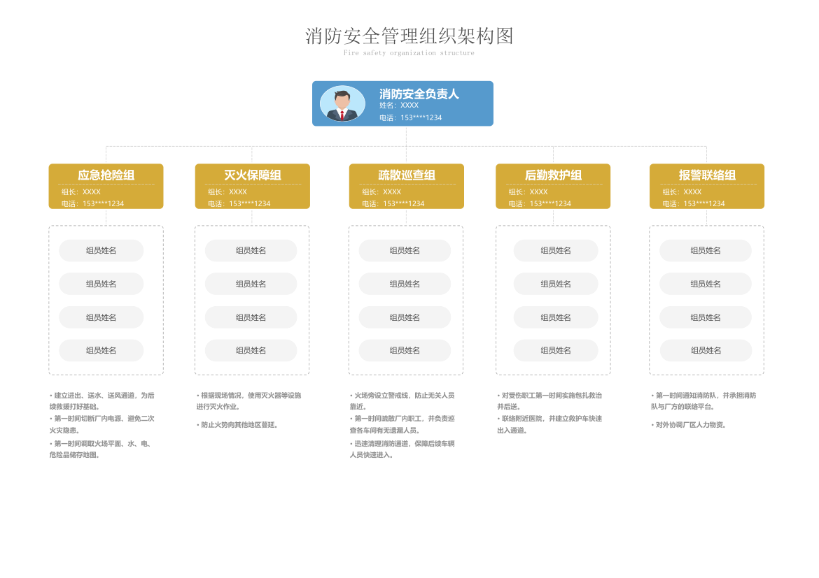 消防安全管理组织架构图.xlsx第1页