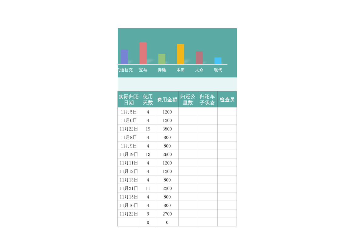 车辆租赁费用登记表.xlsx第3页