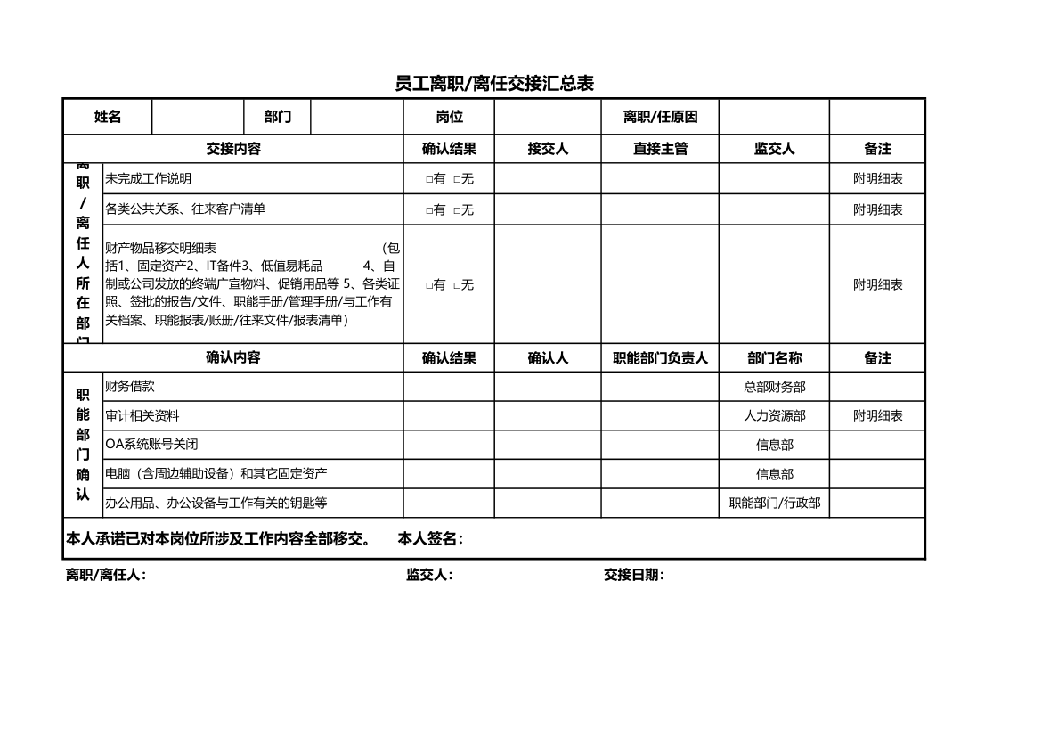 离职工作交接表单.xls第1页