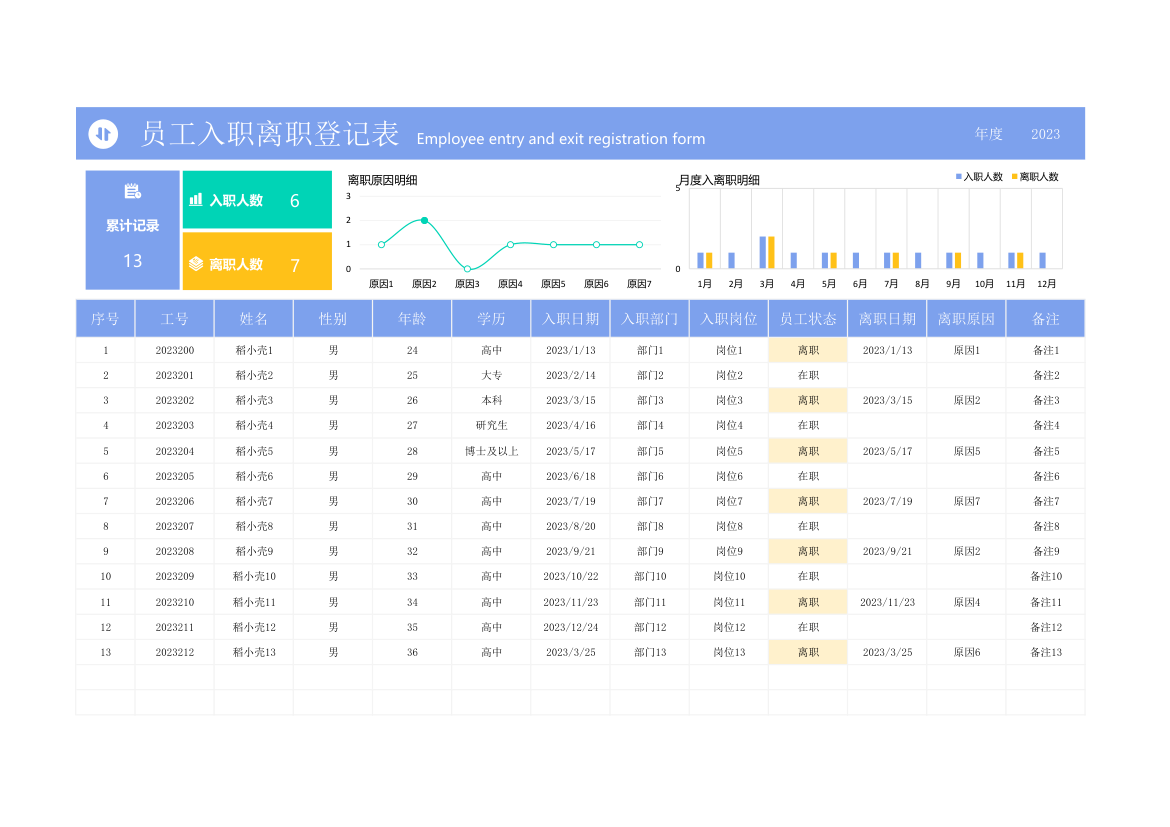 员工入职离职登记表-入离职.xlsx第1页