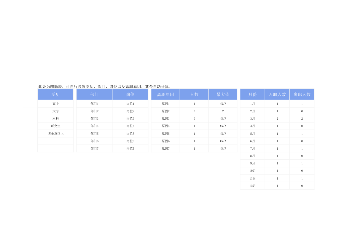 员工入职离职登记表-入离职.xlsx第11页