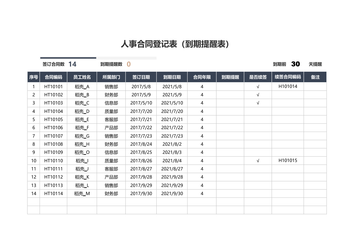 人事合同登记表（到期提醒）.xlsx