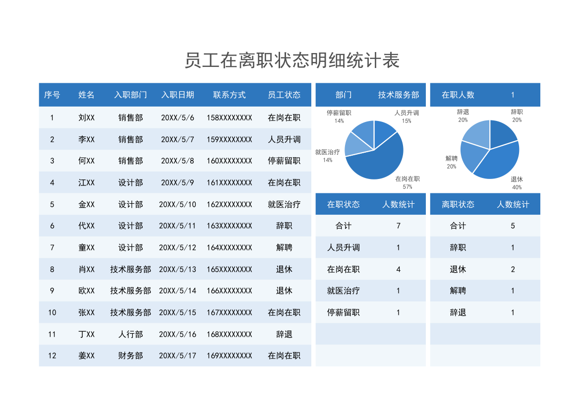 员工在离职状态明细统计表.xlsx第1页