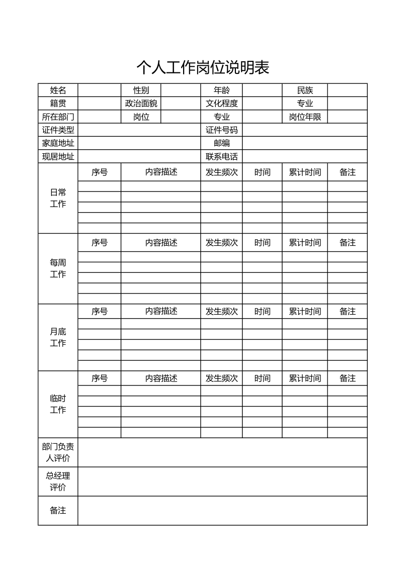 个人工作岗位说明表.xlsx