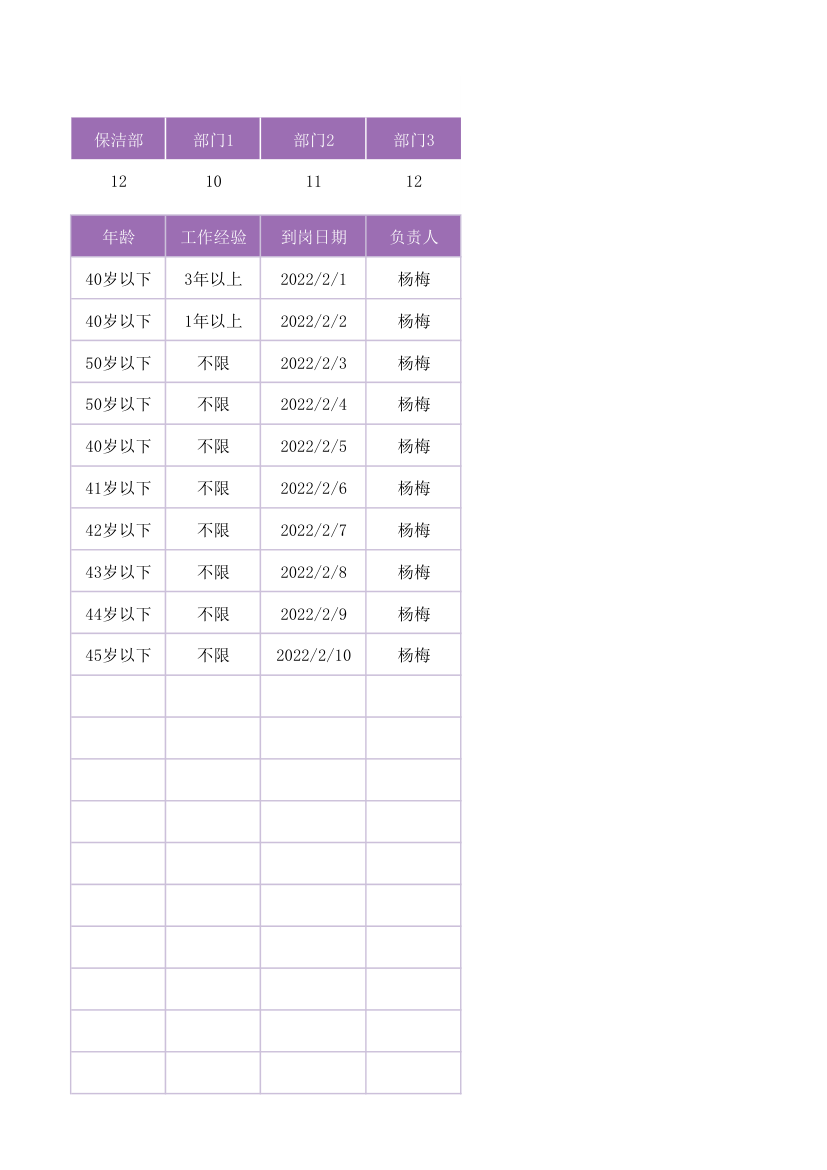 招聘计划表.xlsx第5页