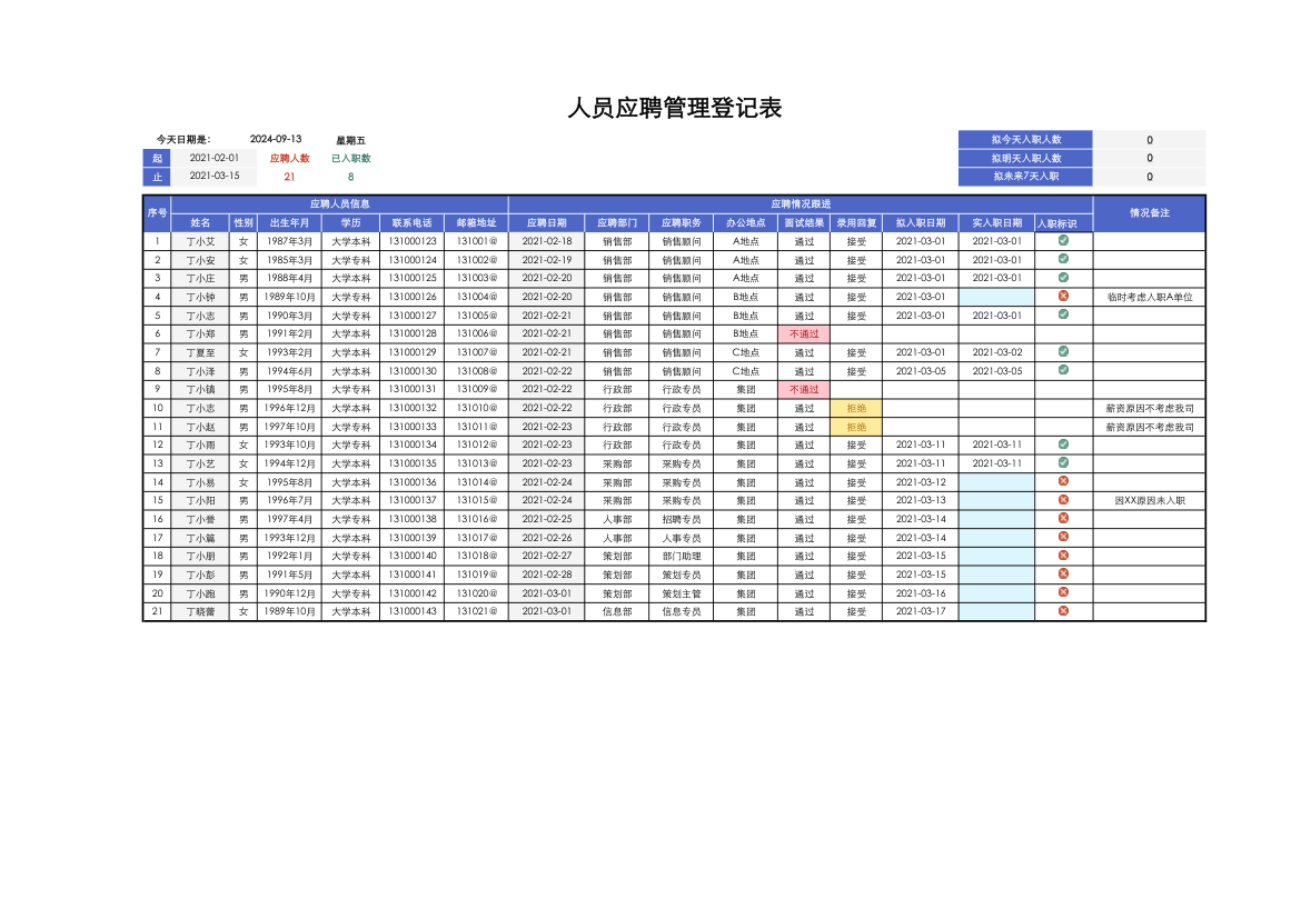 人员应聘管理登记表.xlsx第1页