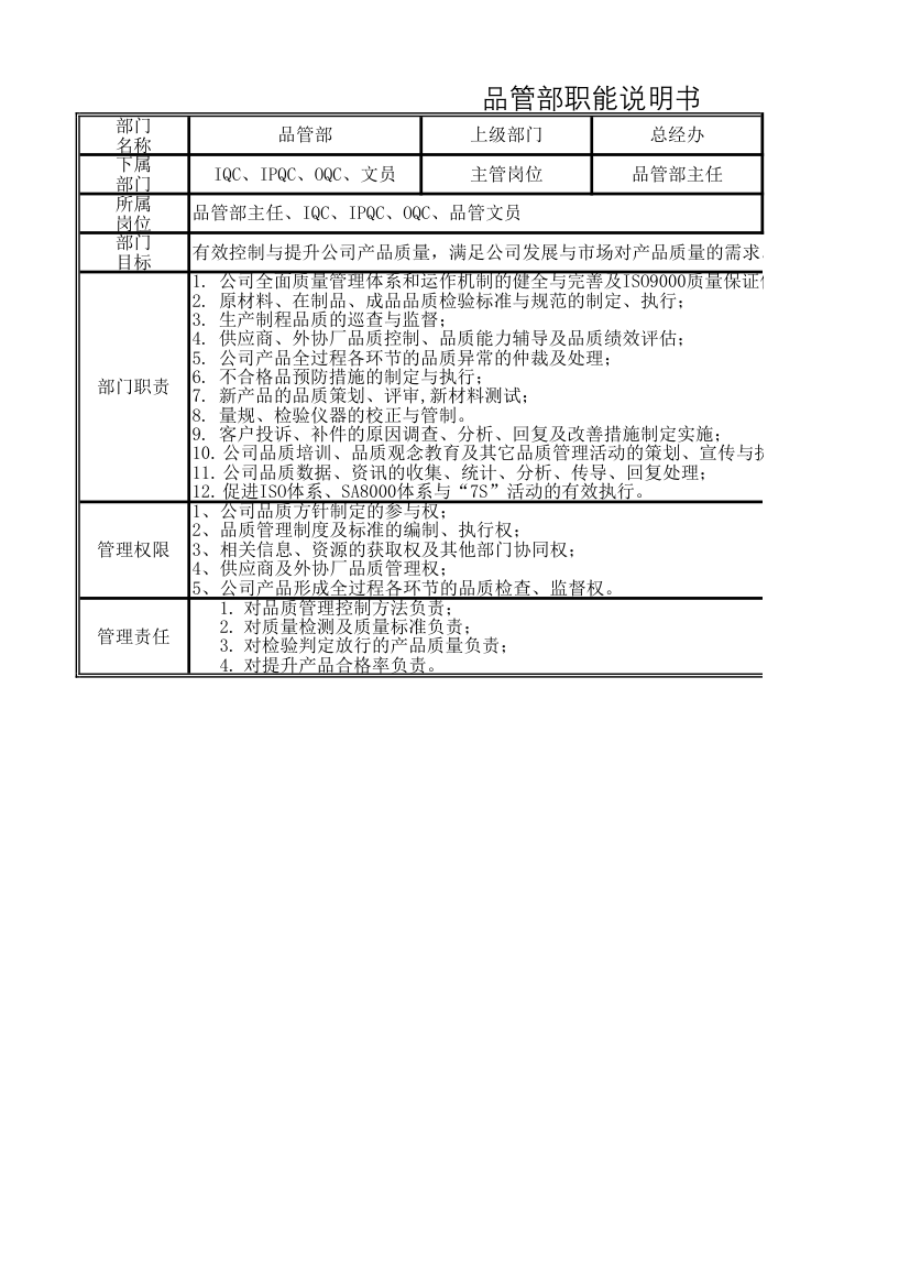 品管部职能说明书.xlsx