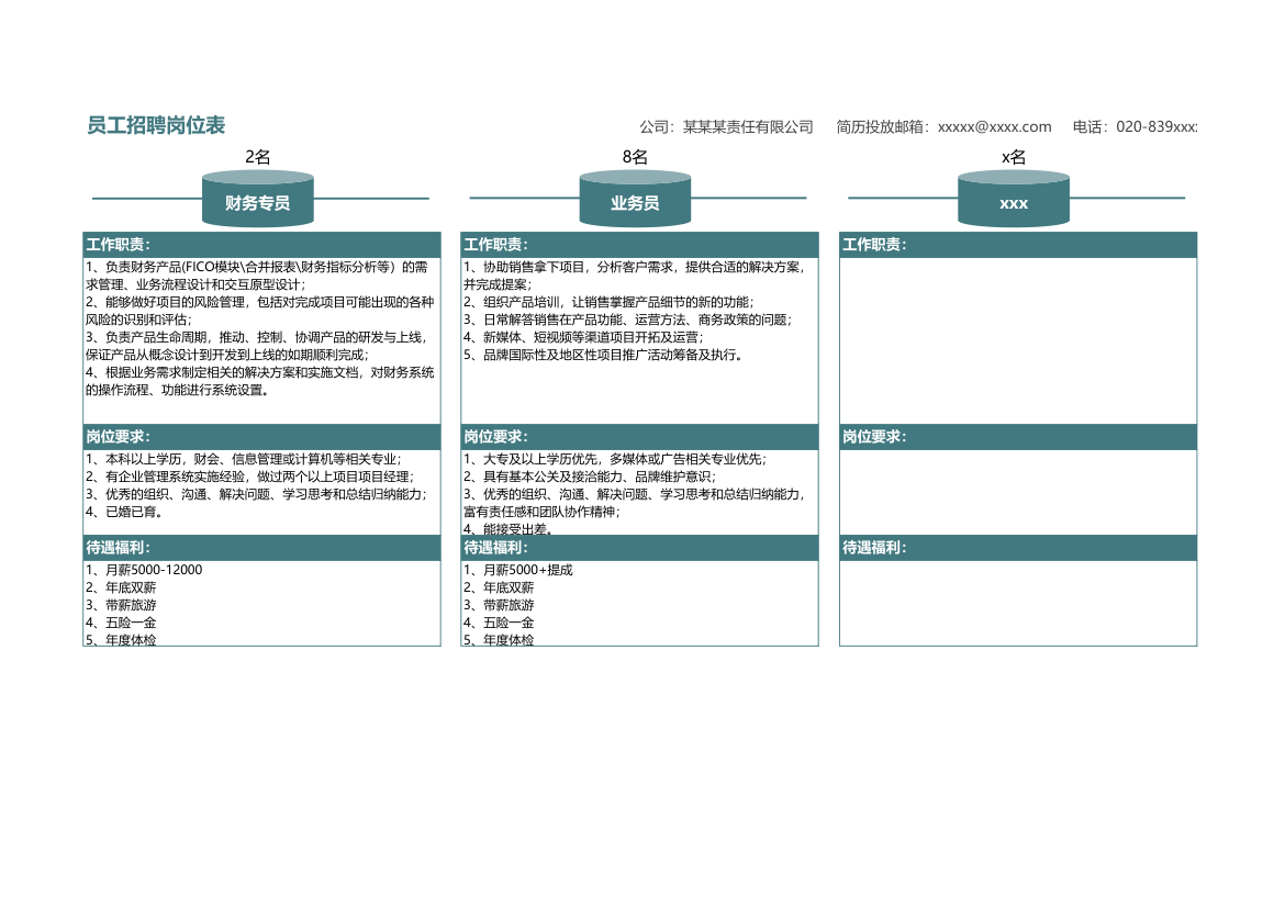 员工招聘岗位表.xlsx