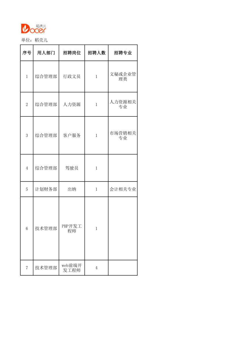 招聘需求表.xlsx第1页