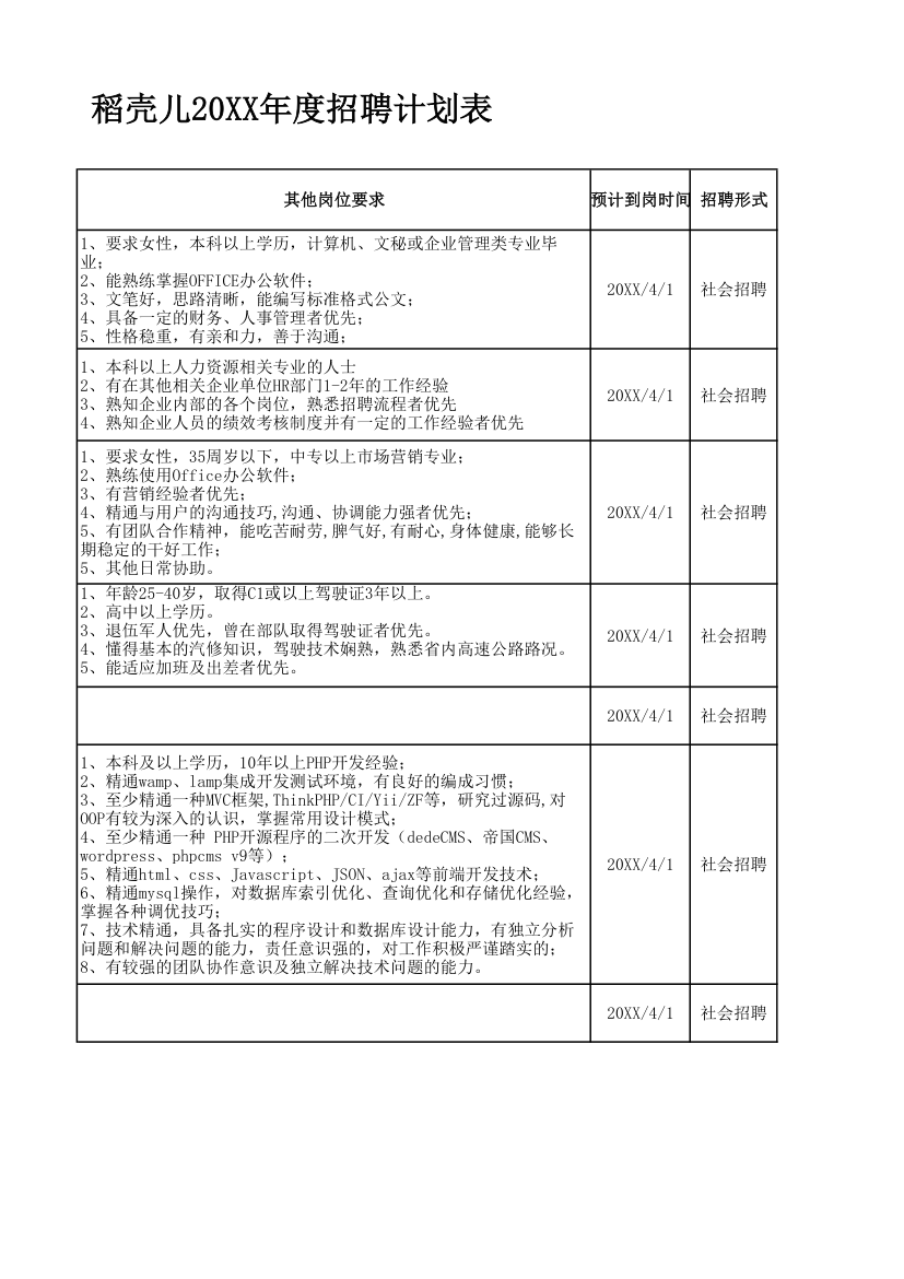 招聘需求表.xlsx第2页