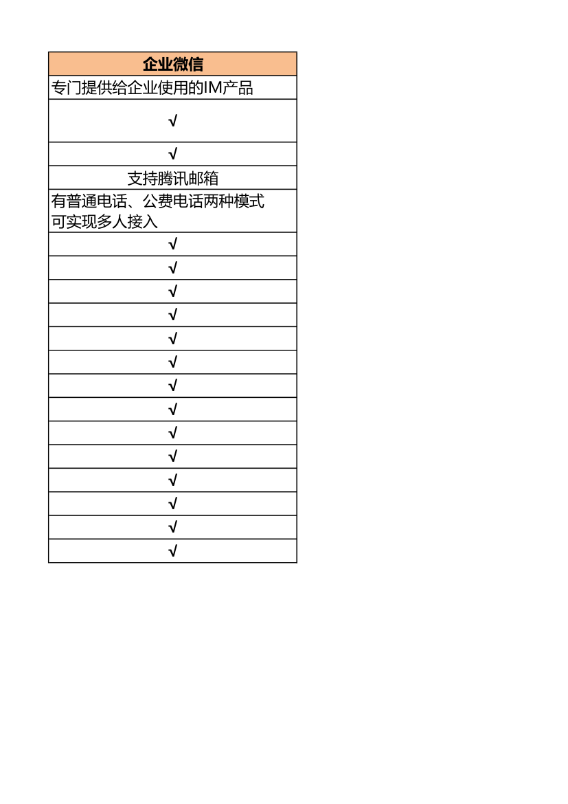 企业微信与微信企业号功能对比第2页