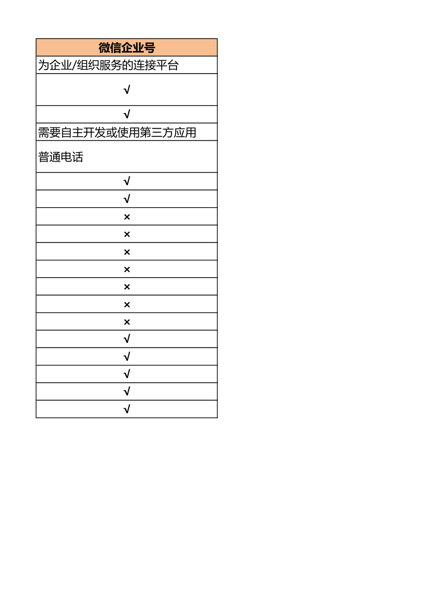 企业微信与微信企业号功能对比第3页