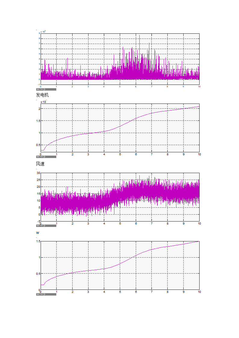 风电实验报告第15页