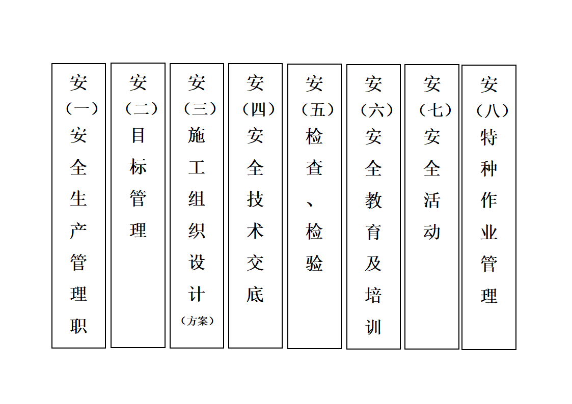 档案盒侧面标签第5页