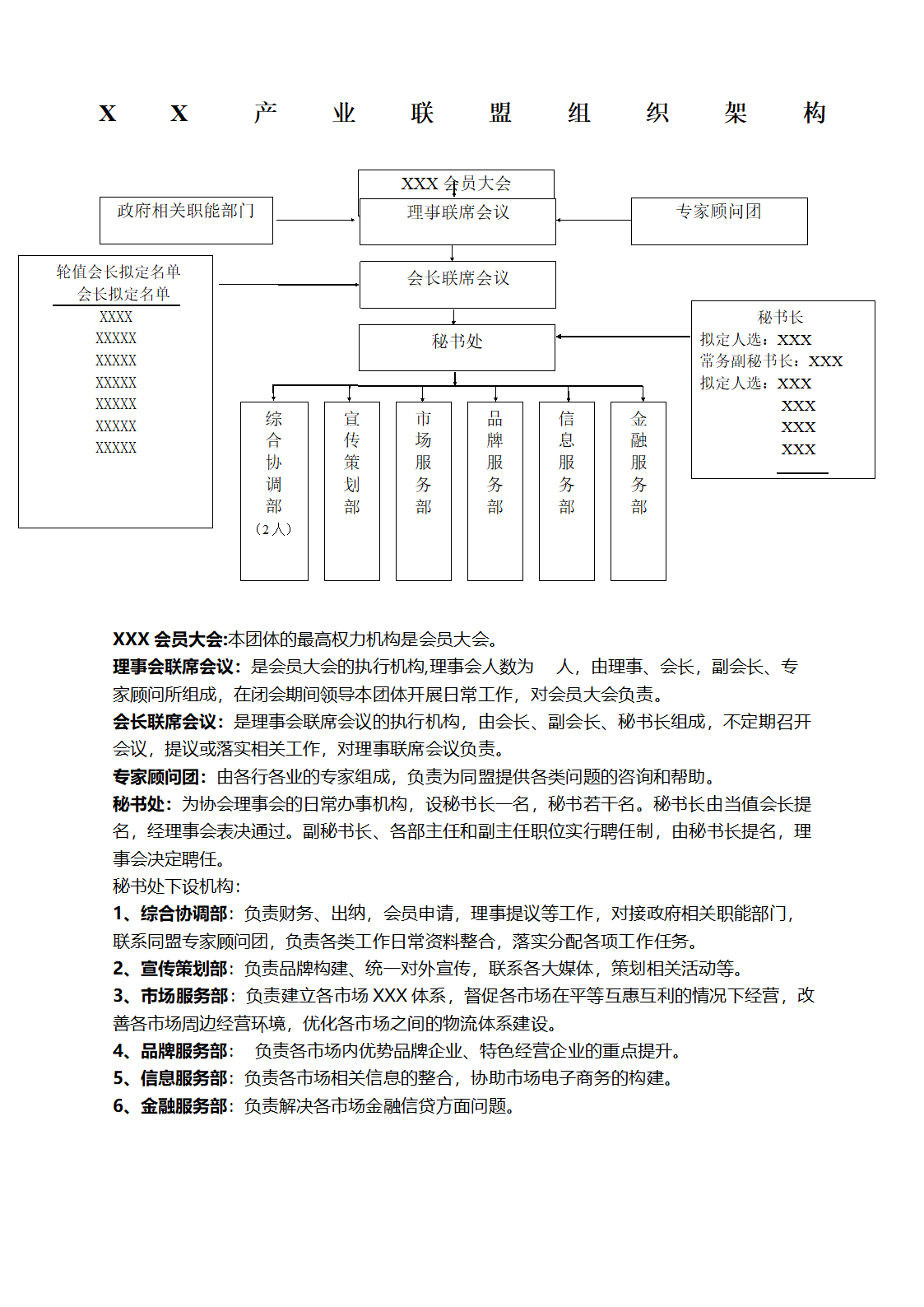 产业联盟组织架构第1页