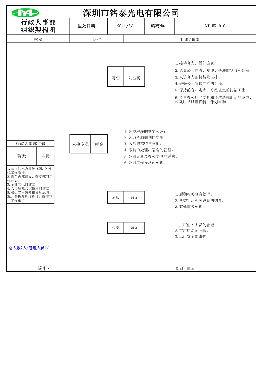 行政人事部组织架构图