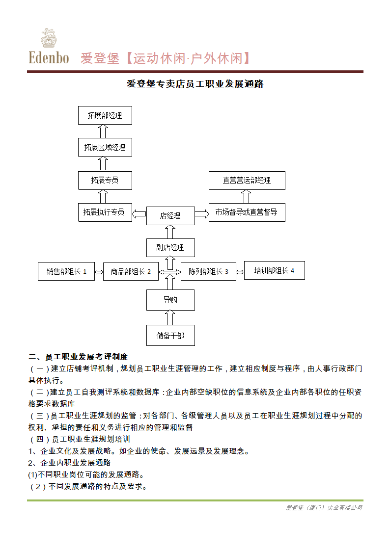 店铺  人员组织架构图第3页