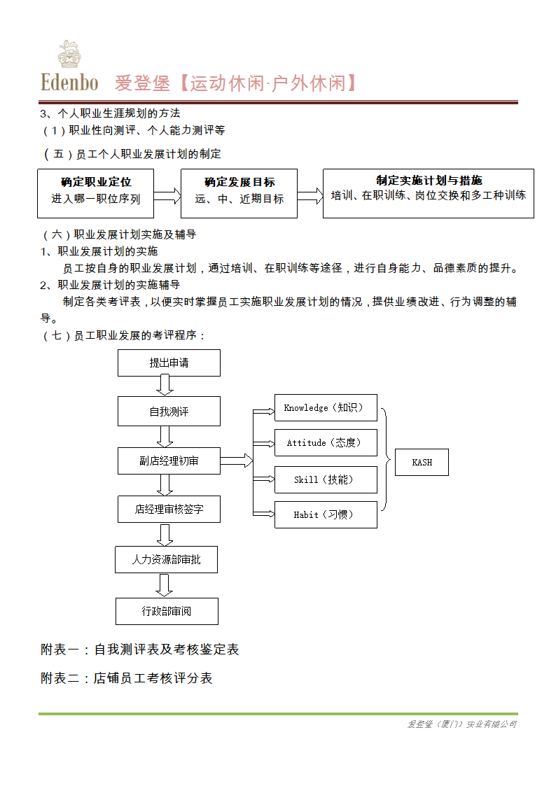 店铺  人员组织架构图第4页