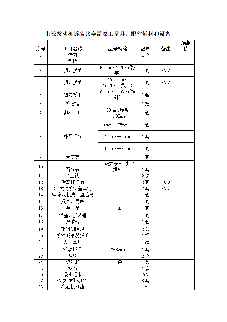 发动机工具清单