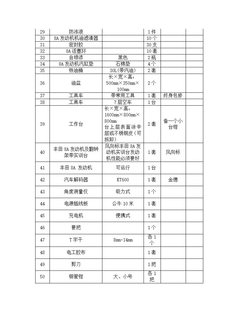 发动机工具清单第2页