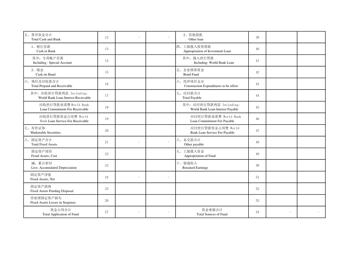财务模板3-全套财务表格资金平衡表(xls)第2页