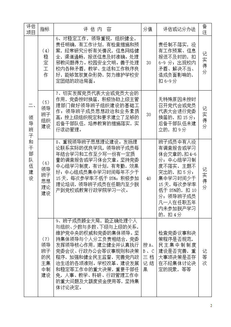 党建工作评估细则第2页