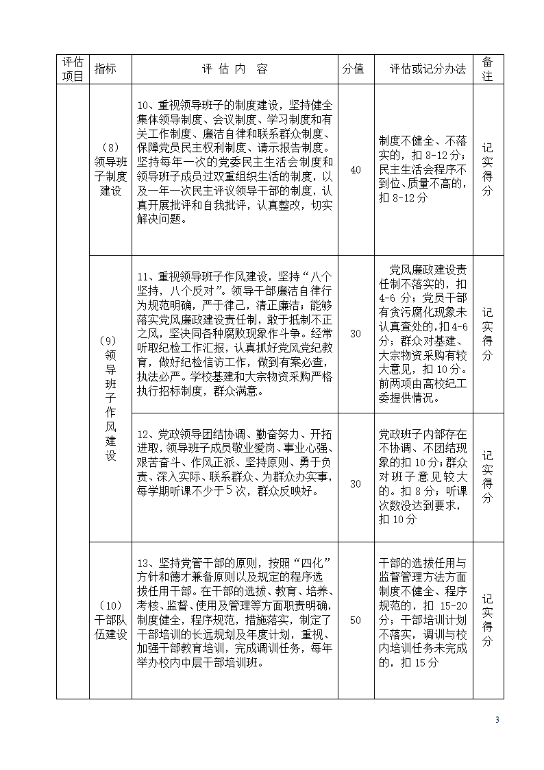 党建工作评估细则第3页