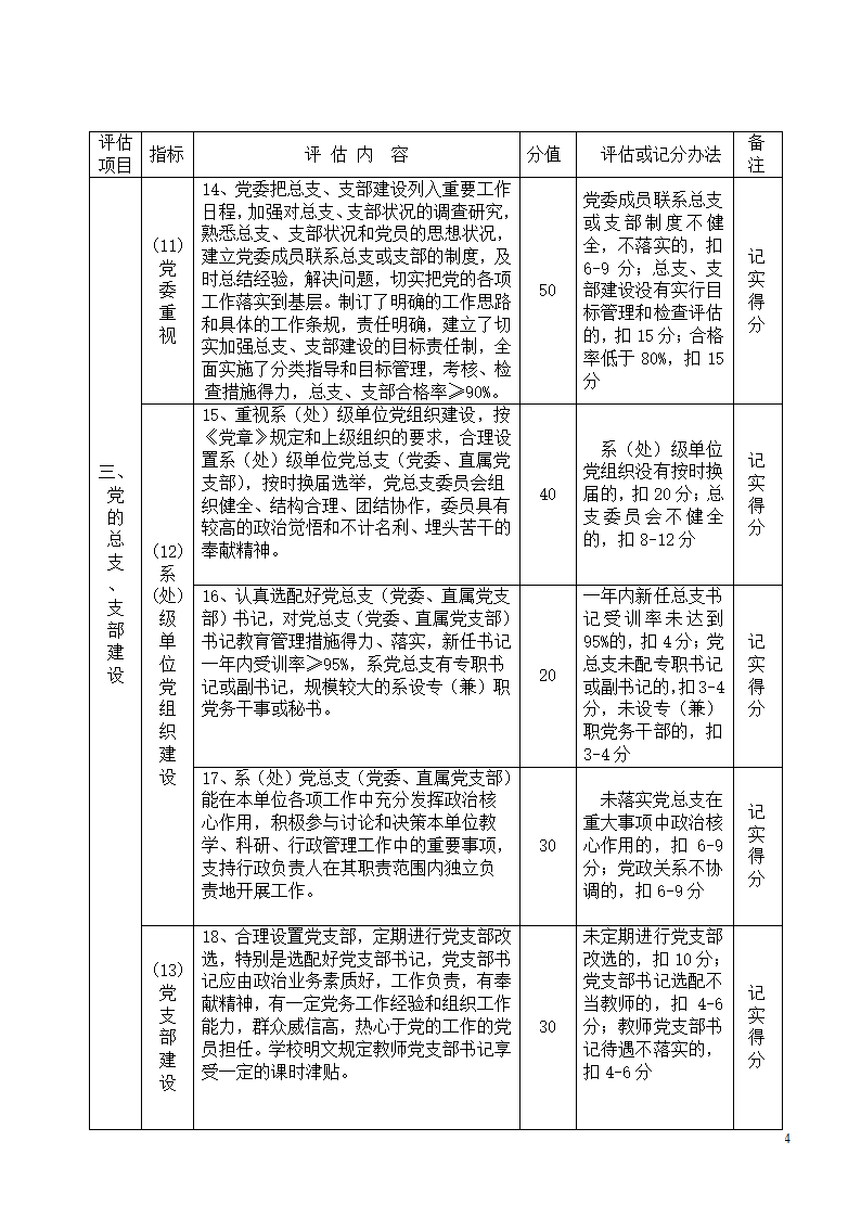 党建工作评估细则第4页