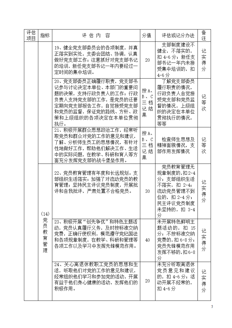 党建工作评估细则第5页