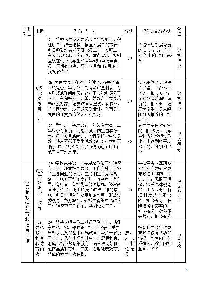 党建工作评估细则第6页