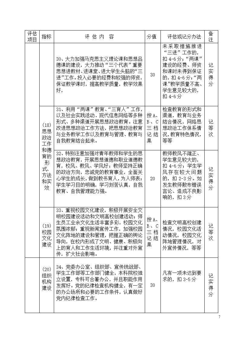 党建工作评估细则第7页