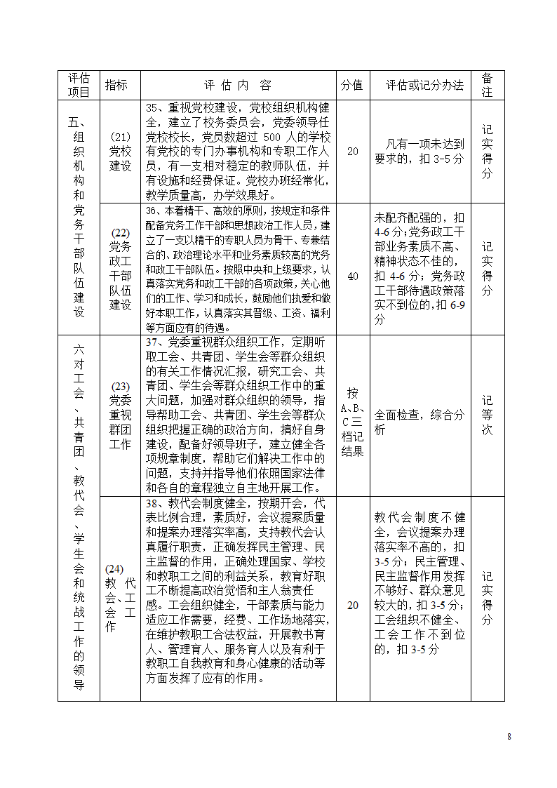 党建工作评估细则第8页