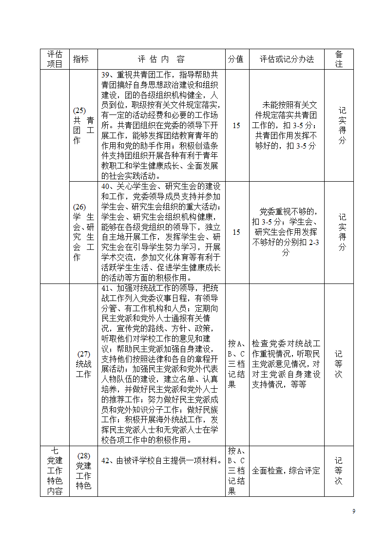 党建工作评估细则第9页