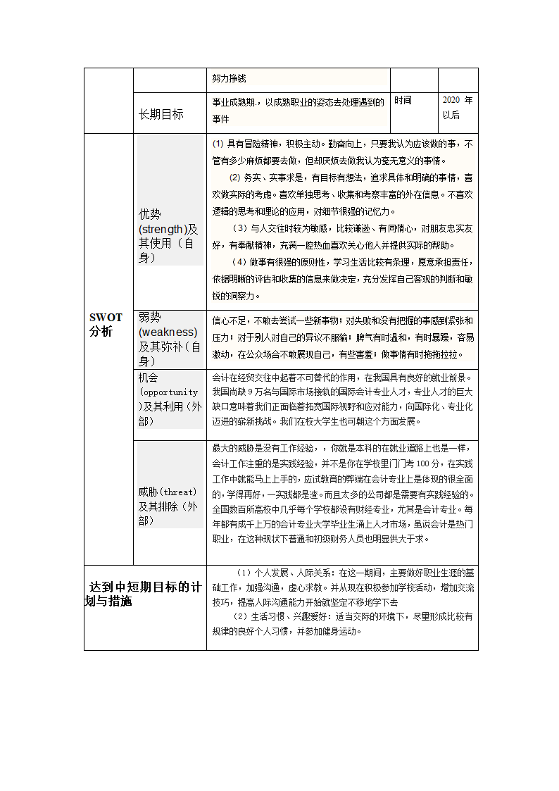 职业规划表格第2页