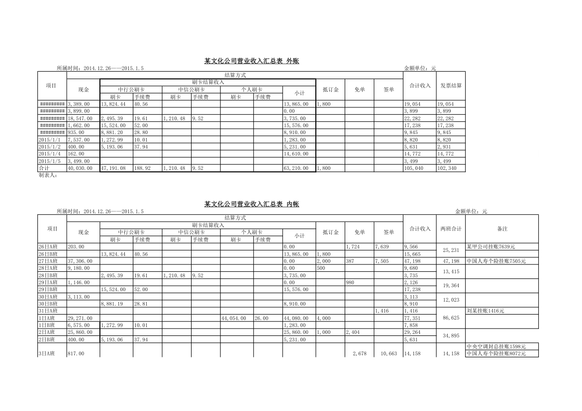 酒店营业收入内账和外账日报汇总表