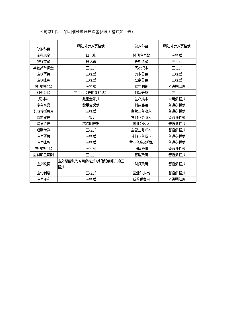 如何建立各种明细账第2页